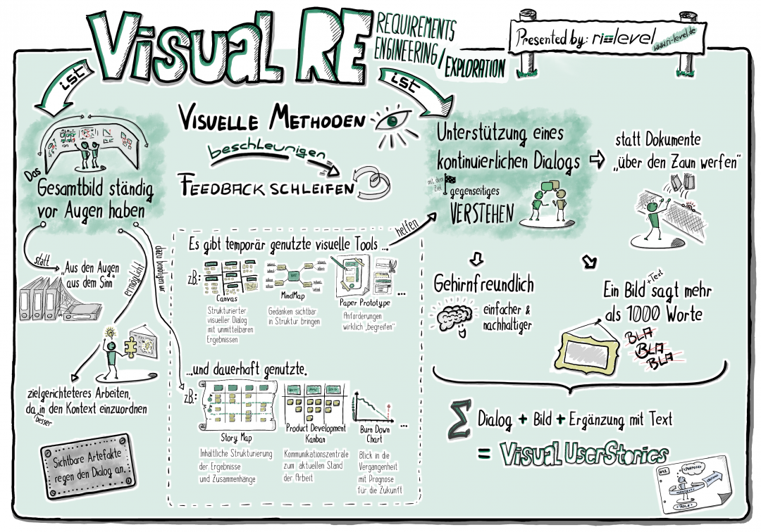 Visual RE – Was ist das? & Wozu ist das gut? - ri:level